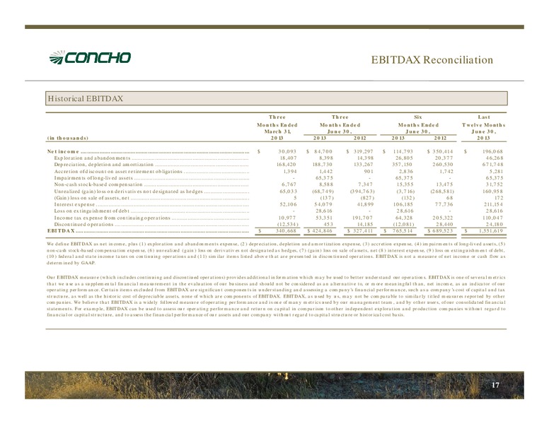 19th Annual Executive Oil Conference – Concho Resources, Inc. – slide 16