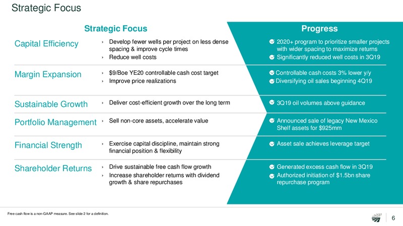 3Q 2019 Quarterly Update – Concho Resources, Inc. – slide 5
