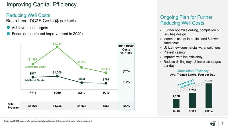 3Q 2019 Quarterly Update – Concho Resources, Inc. – slide 6