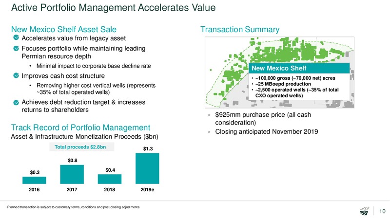 3Q 2019 Quarterly Update – Concho Resources, Inc. – slide 9