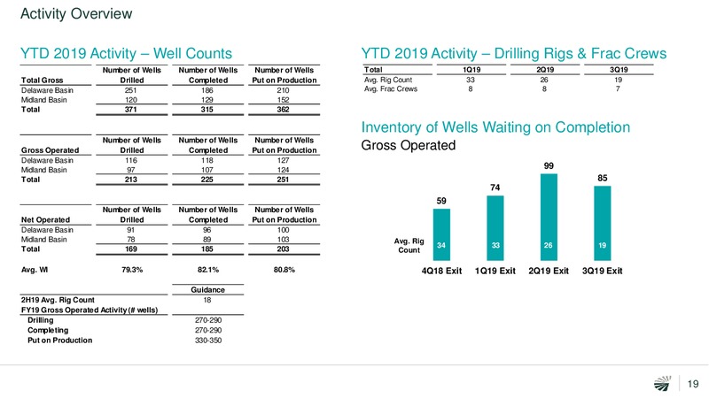 3Q 2019 Quarterly Update – Concho Resources, Inc. – slide 18