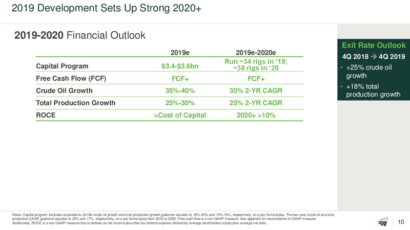 3Q 2018 Earnings Presentation – Concho Resources, Inc. – slide 9