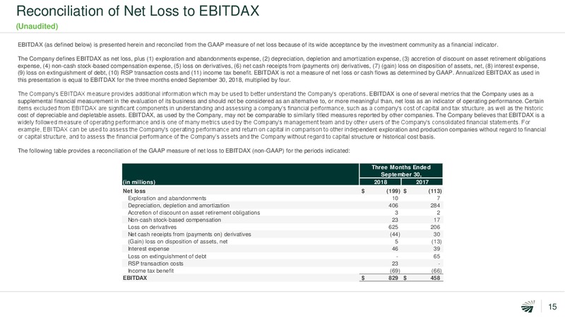 3Q 2018 Earnings Presentation – Concho Resources, Inc. – slide 14