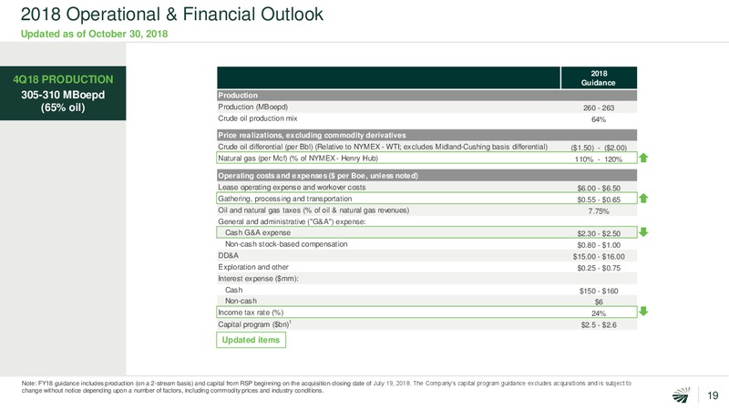 3Q 2018 Earnings Presentation – Concho Resources, Inc. – slide 16