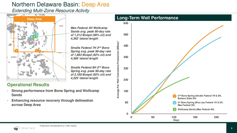 Q3 2017 Presentation – Concho Resources, Inc. – slide 8