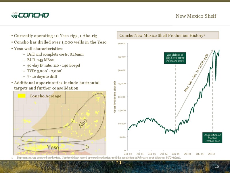 NOVEMBER 2011 INVESTOR PRESENTATION – Concho Resources, Inc. – slide 15