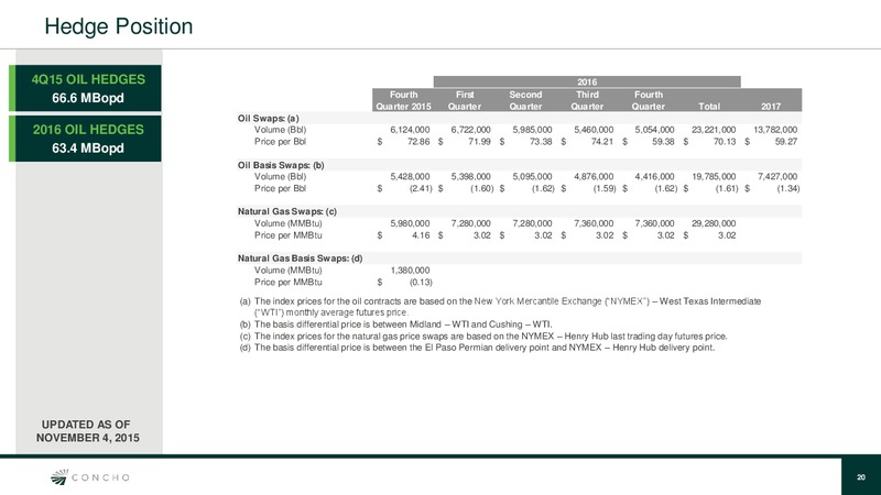 November 2015 Investor Presentation – Concho Resources, Inc. – slide 19