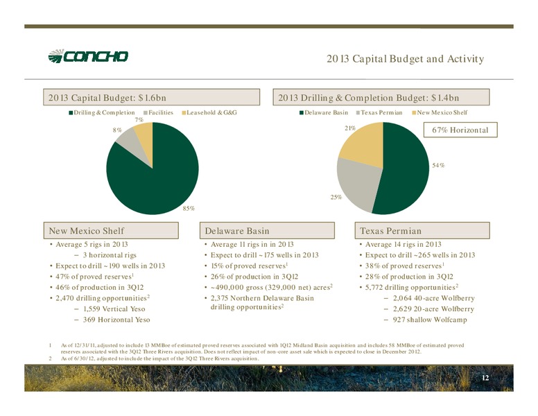 November 2012 Investor Presentation – Concho Resources, Inc. – slide 10