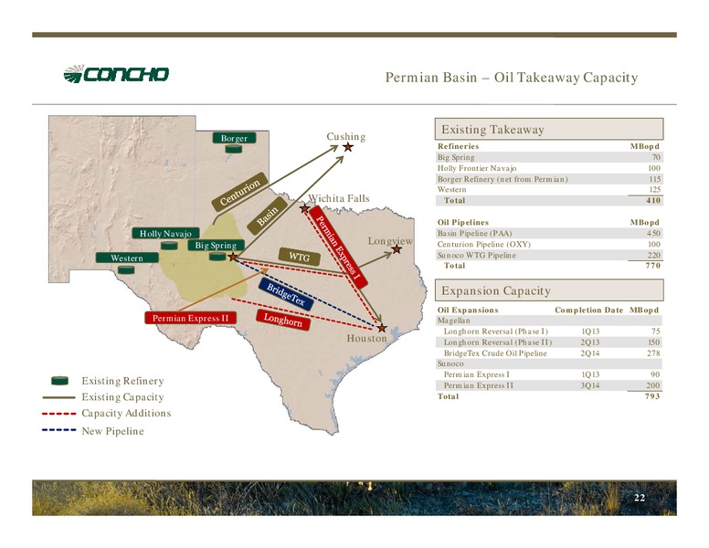 November 2012 Investor Presentation – Concho Resources, Inc. – slide 20