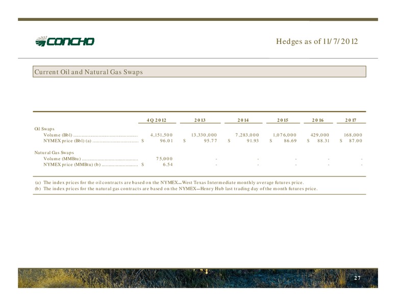 November 2012 Investor Presentation – Concho Resources, Inc. – slide 25