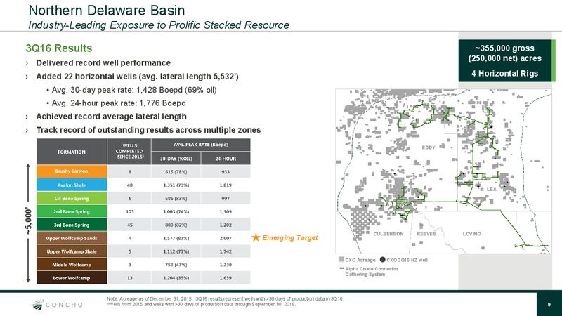 Q3 2016 Results – Concho Resources, Inc. – slide 8