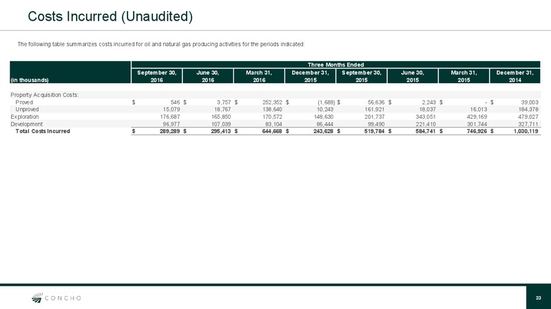 Q3 2016 Results – Concho Resources, Inc. – slide 22
