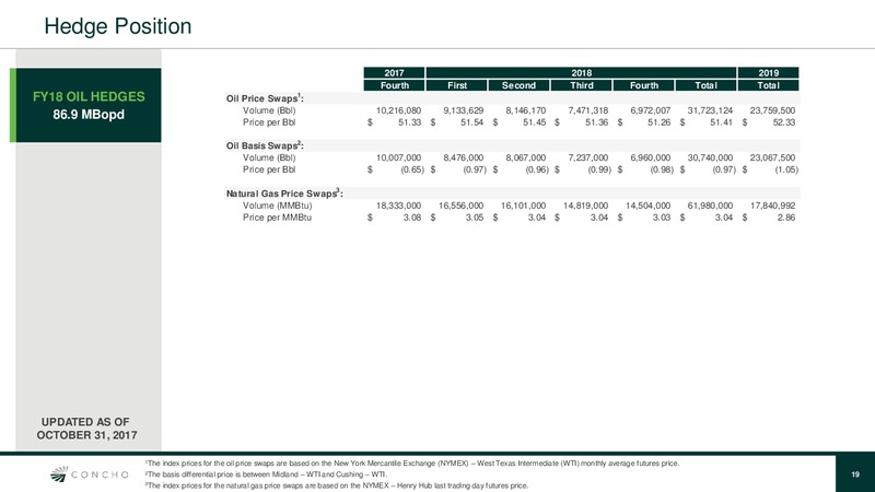 November 2017 Investor Presentation – Concho Resources, Inc. – slide 18