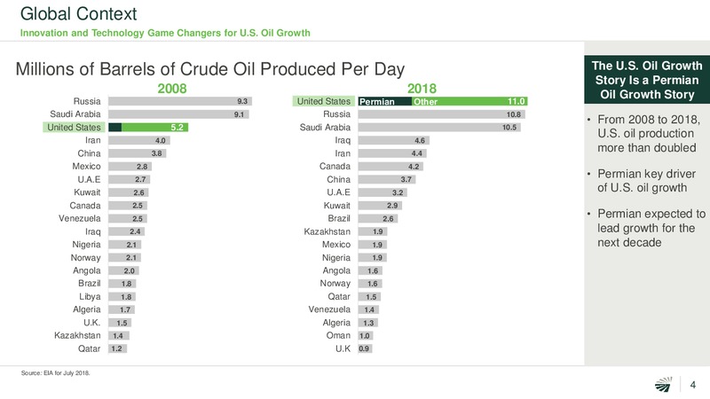 Investor Presentation – Concho Resources, Inc. – slide 3