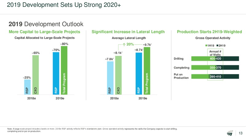 Investor Presentation – Concho Resources, Inc. – slide 12