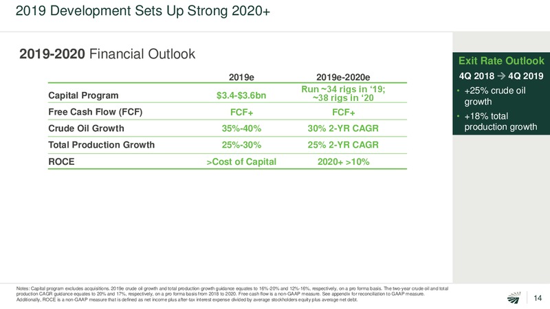 Investor Presentation – Concho Resources, Inc. – slide 13