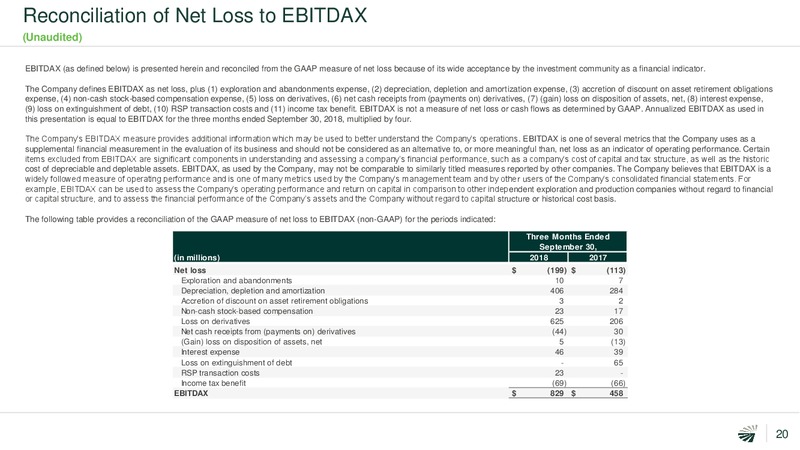 Investor Presentation – Concho Resources, Inc. – slide 19