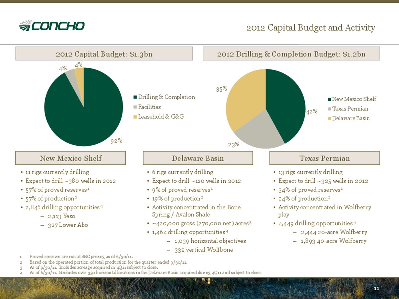 BAML 2011 Global Energy Conference – Concho Resources, Inc. – slide 9