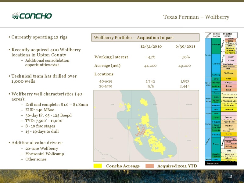 BAML 2011 Global Energy Conference – Concho Resources, Inc. – slide 13