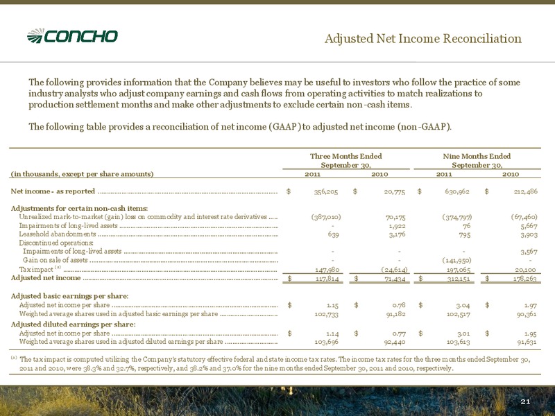 BAML 2011 Global Energy Conference – Concho Resources, Inc. – slide 19