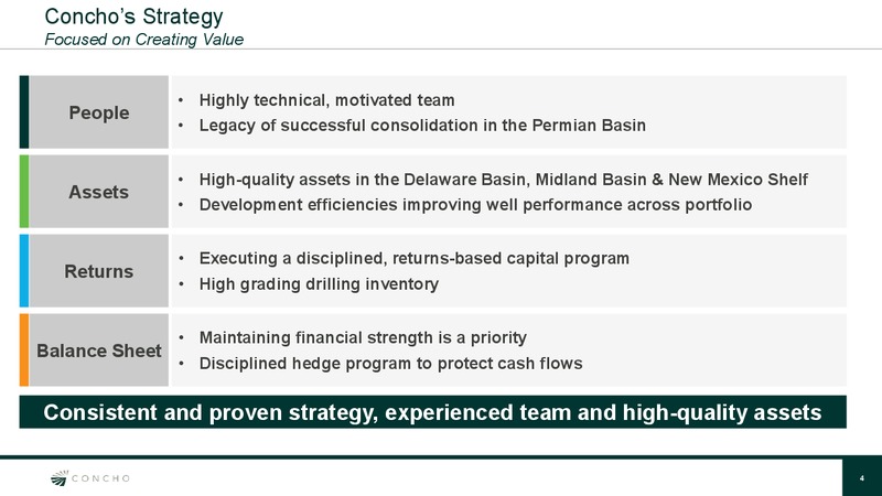 December 2016 Investor Presentation – Concho Resources, Inc. – slide 3
