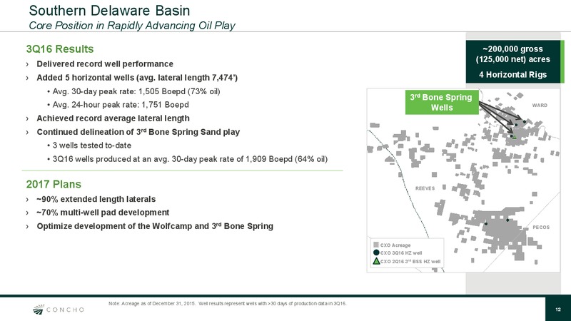 December 2016 Investor Presentation – Concho Resources, Inc. – slide 11