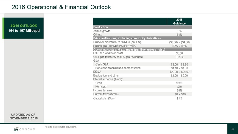 December 2016 Investor Presentation – Concho Resources, Inc. – slide 20