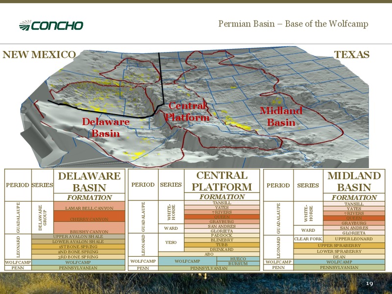 BAML Leveraged Finance Conference – Concho Resources, Inc. – slide 17