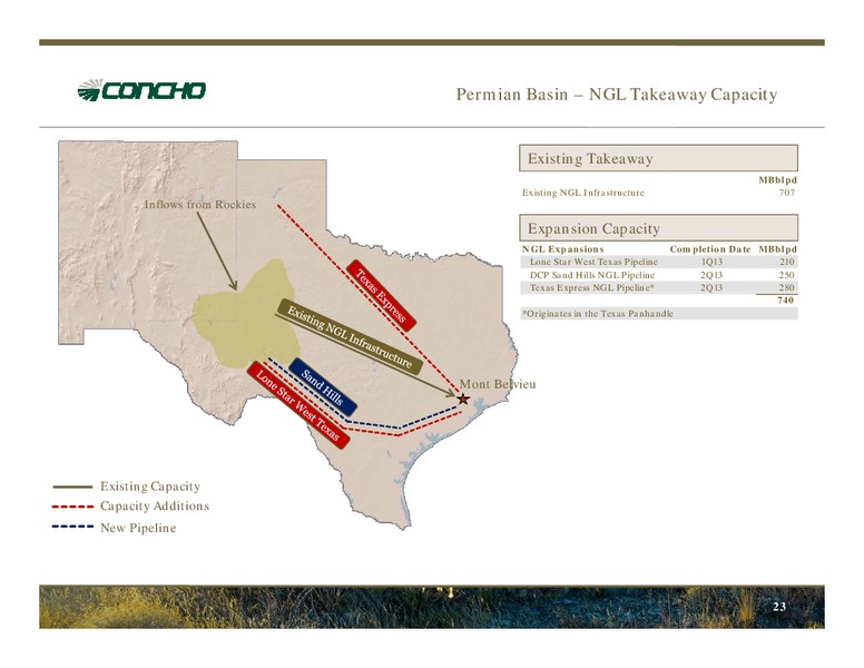 2012 Bank of America Merrill Lynch Leveraged Finance Conference – Concho Resources, Inc. – slide 21