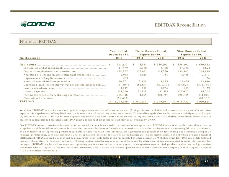 2012 Bank of America Merrill Lynch Leveraged Finance Conference – Concho Resources, Inc. – slide 22