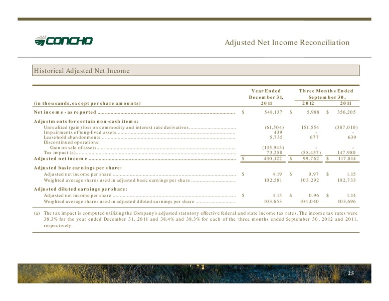 2012 Bank of America Merrill Lynch Leveraged Finance Conference – Concho Resources, Inc. – slide 23