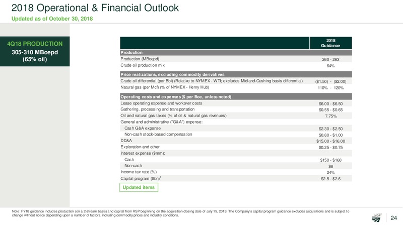 December 2018 Investor Presentation – Concho Resources, Inc. – slide 21