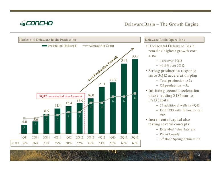 December 2013 Investor Presentation – Concho Resources, Inc. – slide 5