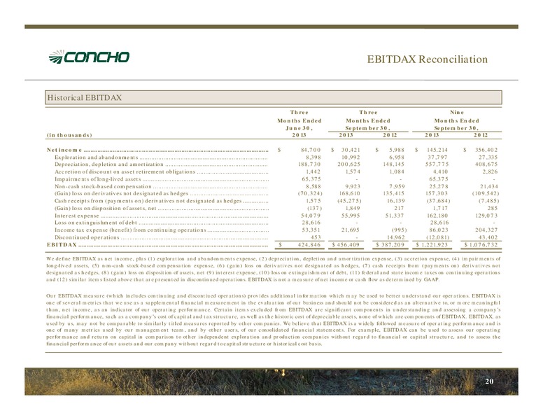 December 2013 Investor Presentation – Concho Resources, Inc. – slide 19