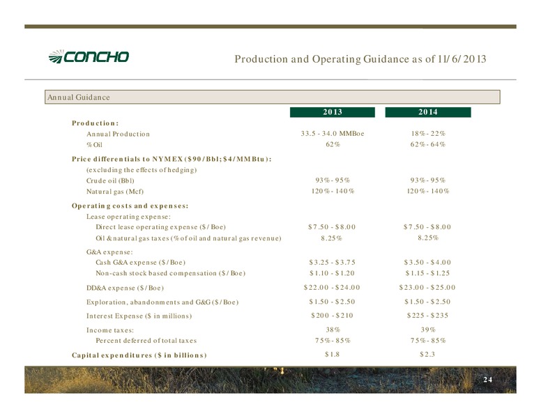 December 2013 Investor Presentation – Concho Resources, Inc. – slide 23