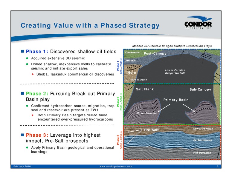 February 2016 Investor Presentation – Condor Petroleum Inc – slide 5