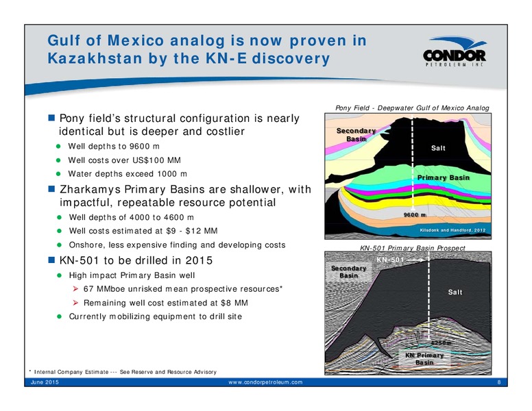 JUNE 2015 CORPORATE PRESENTATION – Condor Petroleum Inc – slide 8