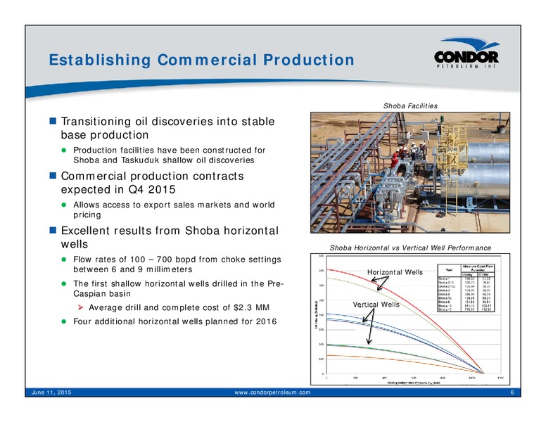 JUNE 2015 ANNUAL GENERAL MEETING – Condor Petroleum Inc – slide 6