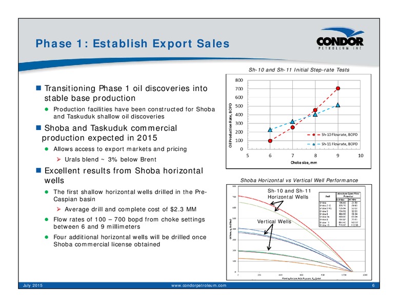 JULY 2015 INVESTOR PRESENTATION – Condor Petroleum Inc – slide 6