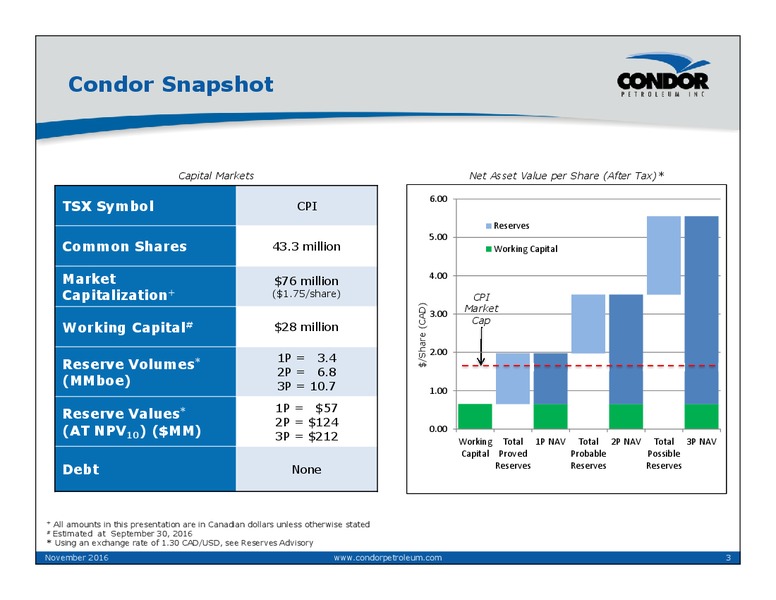 November 2016 Corporate Presentation – Condor Petroleum Inc – slide 3