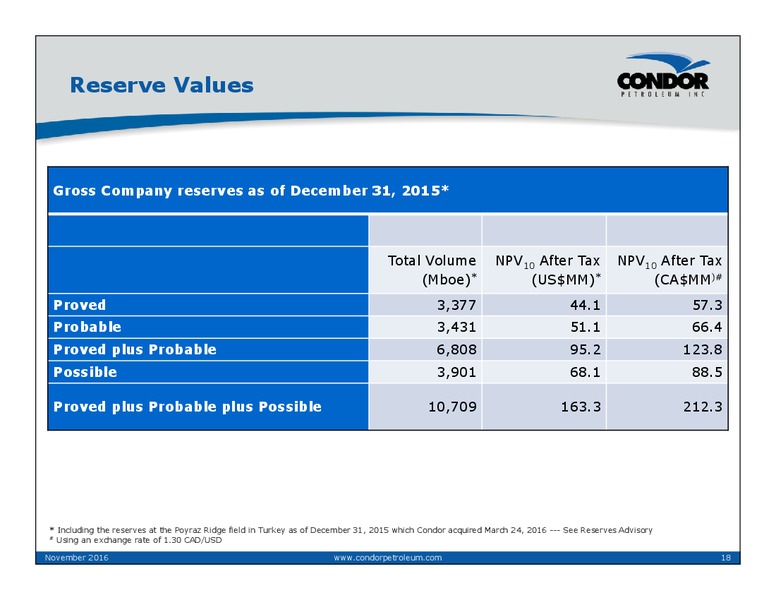 November 2016 Corporate Presentation – Condor Petroleum Inc – slide 18