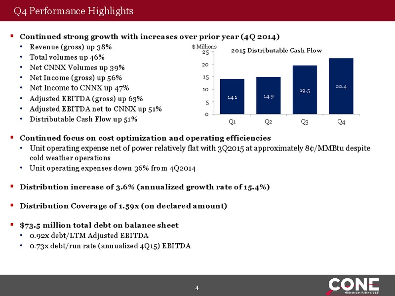 Q4 2015 Earnings – Cone Midstream Partners Lp – slide 3