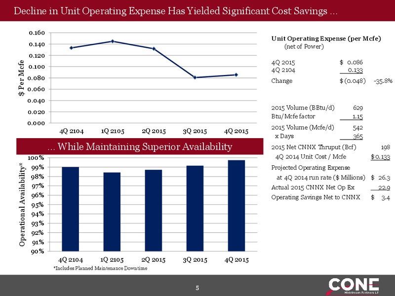 Q4 2015 Earnings – Cone Midstream Partners Lp – slide 4
