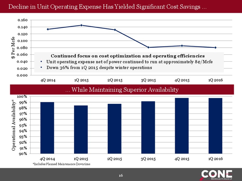 MLPA 2016 Investor Conference – Cone Midstream Partners Lp – slide 14