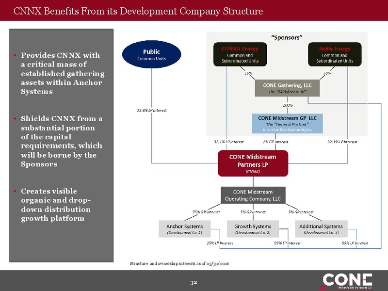 MLPA 2016 Investor Conference – Cone Midstream Partners Lp – slide 30