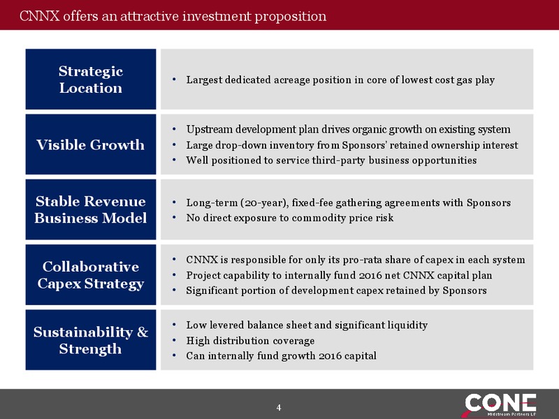 MLPA Investor Conference – Cone Midstream Partners Lp – slide 2