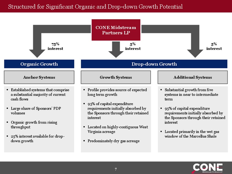MLPA Investor Conference – Cone Midstream Partners Lp – slide 5