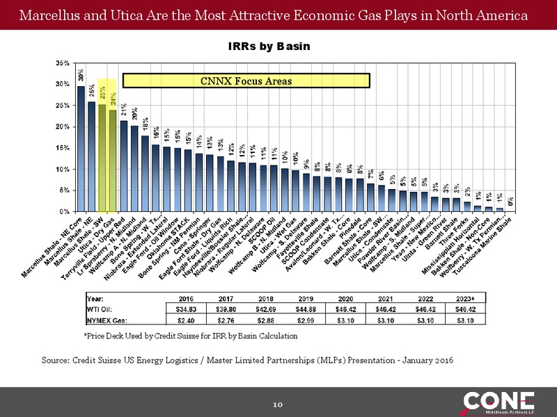 MLPA Investor Conference – Cone Midstream Partners Lp – slide 8