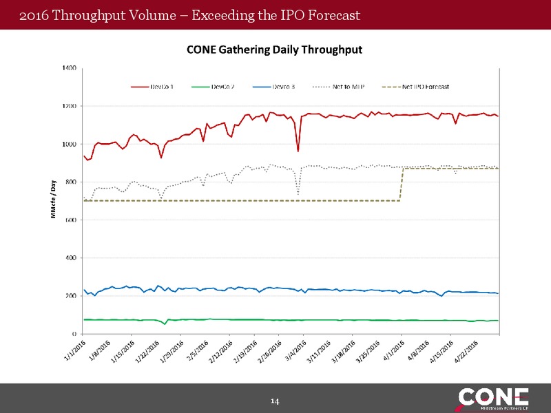 MLPA Investor Conference – Cone Midstream Partners Lp – slide 12