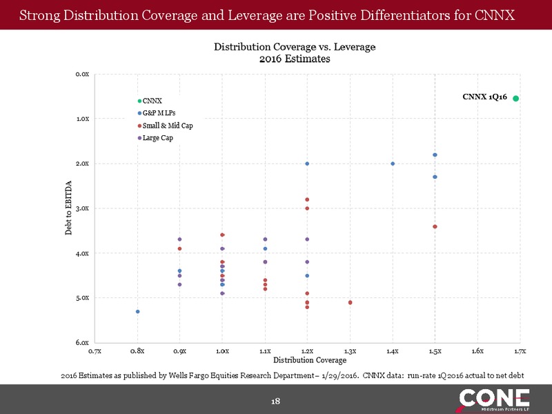 MLPA Investor Conference – Cone Midstream Partners Lp – slide 16